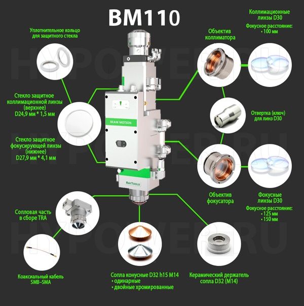 Линзы для лазерной головки