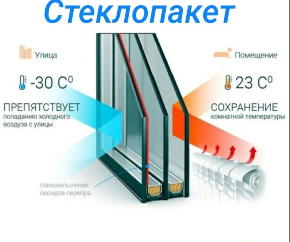 Стеклопакет ойна алмаштириш 200 дан бошлаб