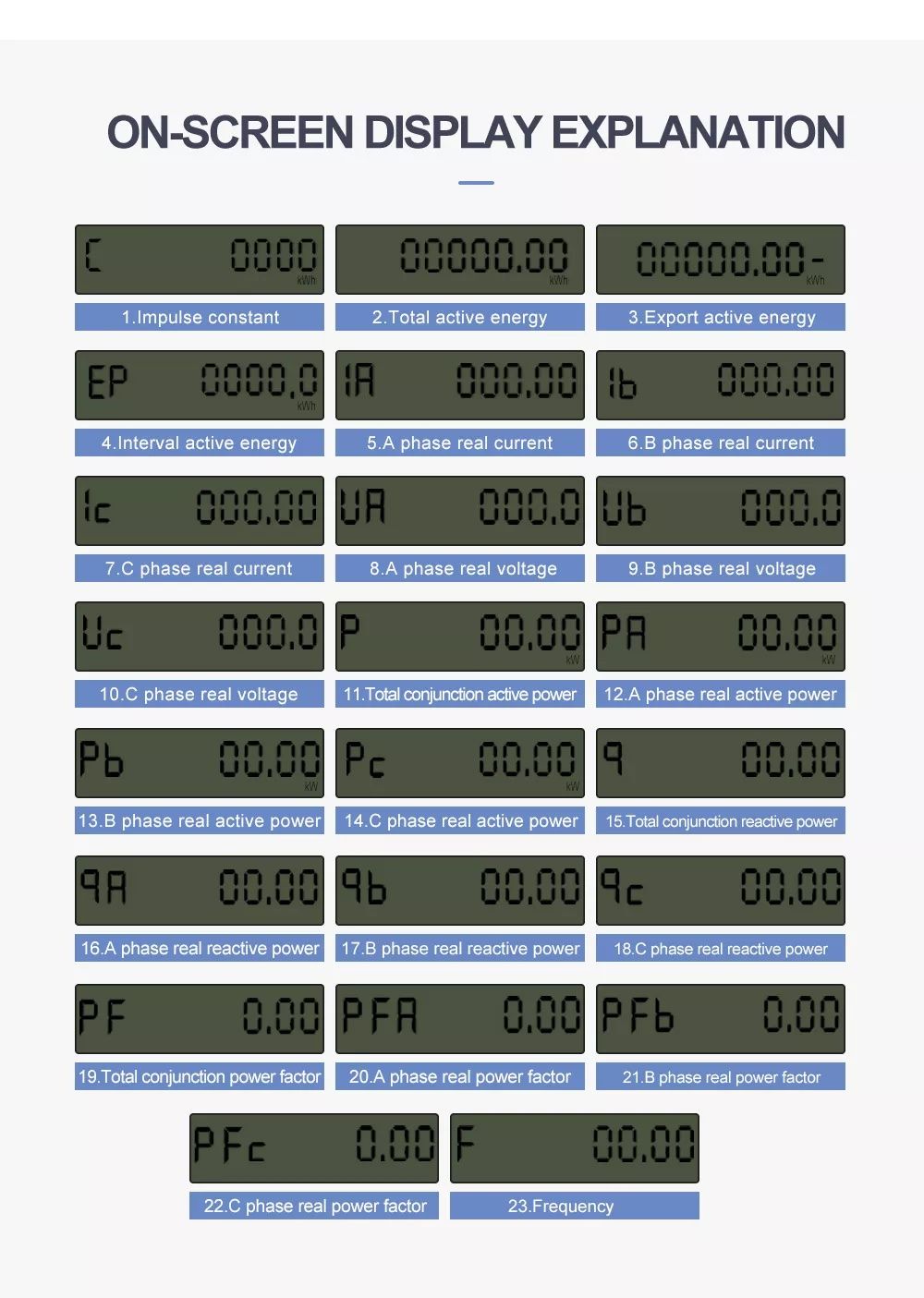 80A Трифазен WiFi електромер