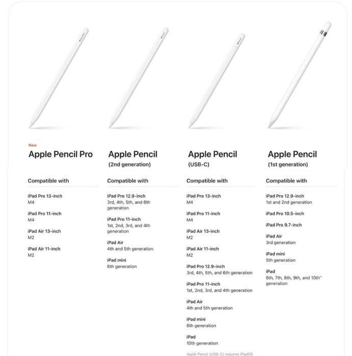 Apple Pencil Pro pentru iPad Pro> 13/11, iPad Air 13/11, MX2D3ZM/A