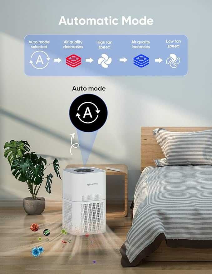 purificator aer Dayette nou
