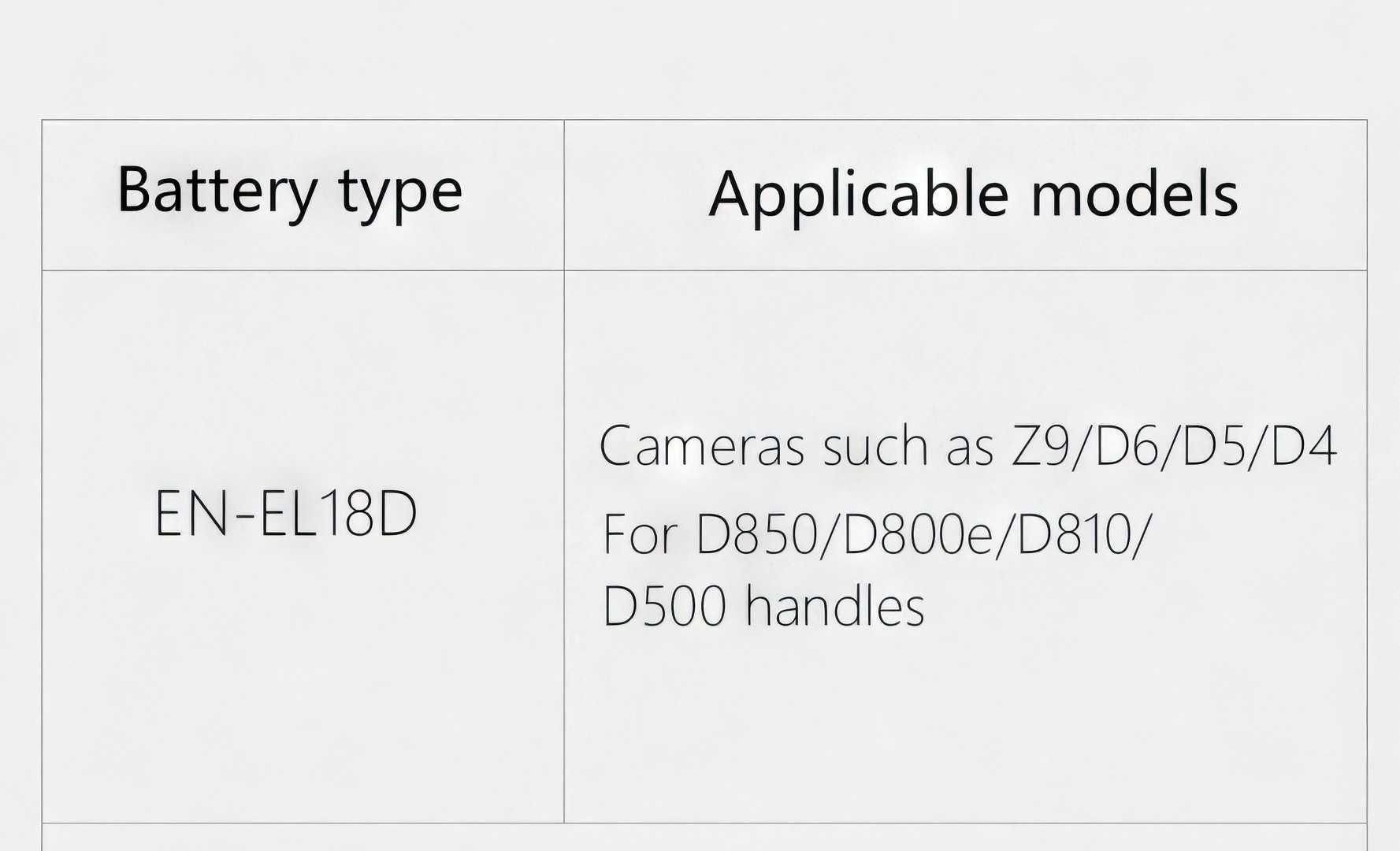 Аккумулятор Nikon EN-EL18d (дубликат) для Nikon Z9, D6, D5, D4