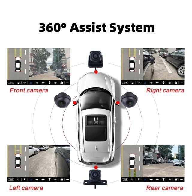 Set 4 Camere Panoramice 360° -1080P /AHD, pentru mașinile cu Android