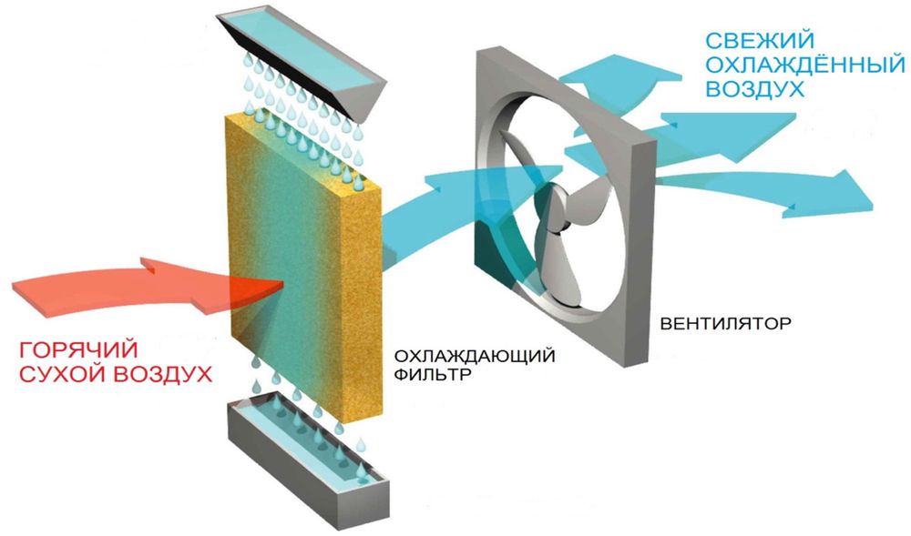 Гофра панели испорительного типа