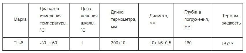 Термометры ТН-6 для испытания нефтепродуктов
