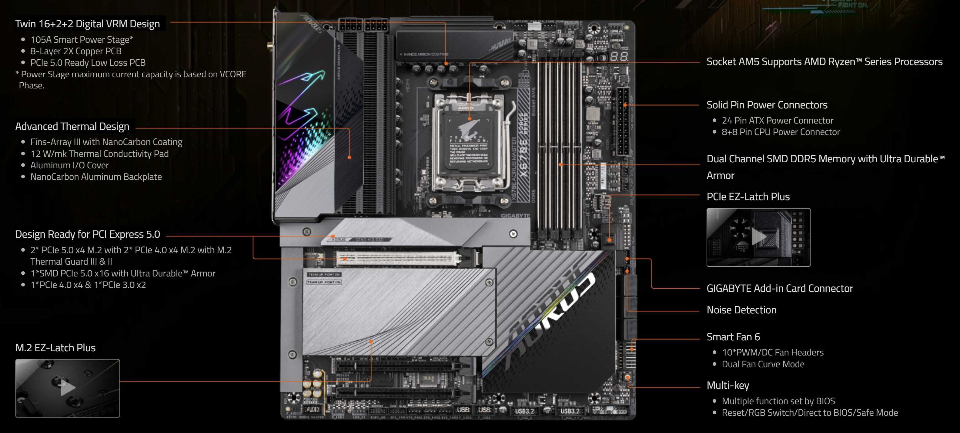 GIGABYTE X670E AORUS Master + RYZEN 7 7800X3D 8-Core 5.0 GHz Turbo АМ5