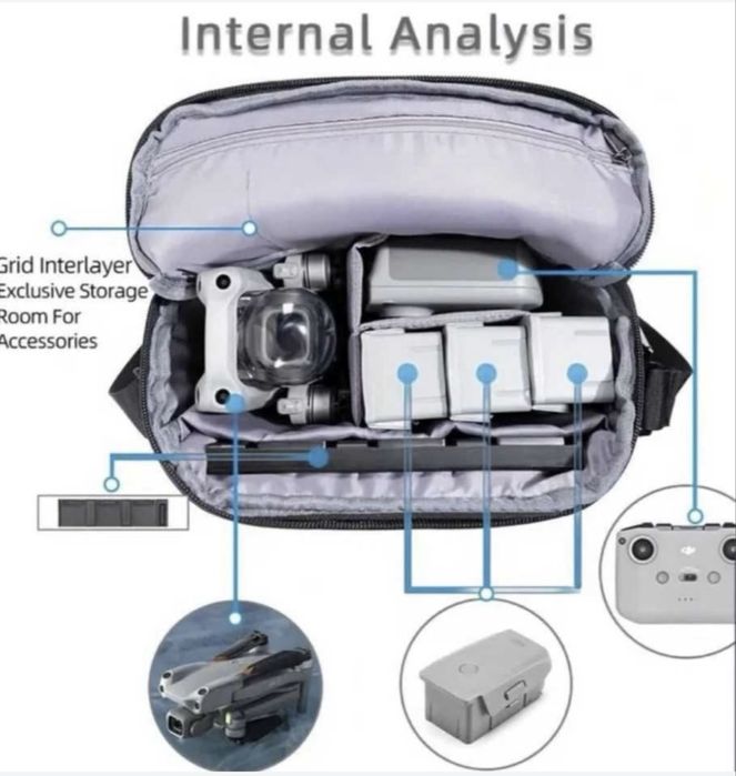 Geanta DJI drona Mini 5 Pro Mini 4 pro mini 3 pro