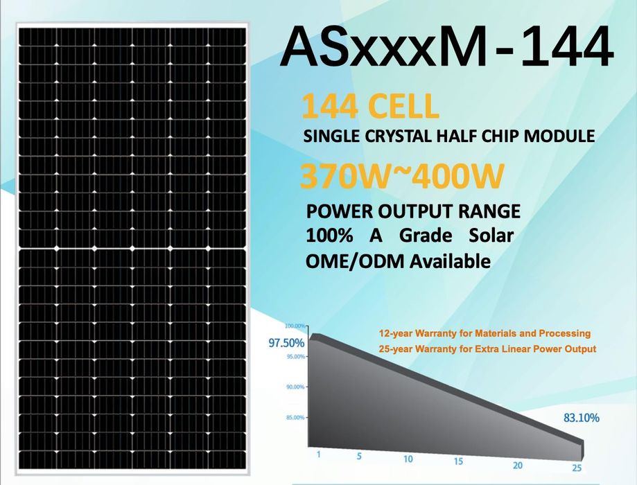 Panouri MONOCRISTALINE 400W solare fotovoltaice NOI MONO PERC 24V ‼️