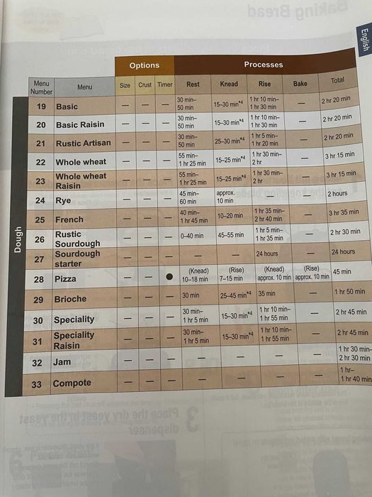 Продавам пекарна за хляб Panasonic SD-ZB2512