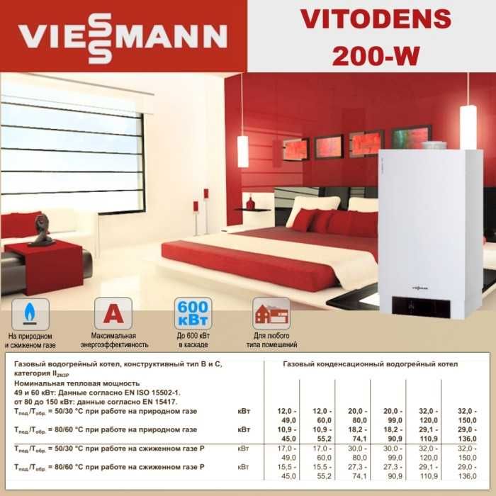 Настенный котел | конденсационный котёл | Газовый Katyol |VIESSMANN-7