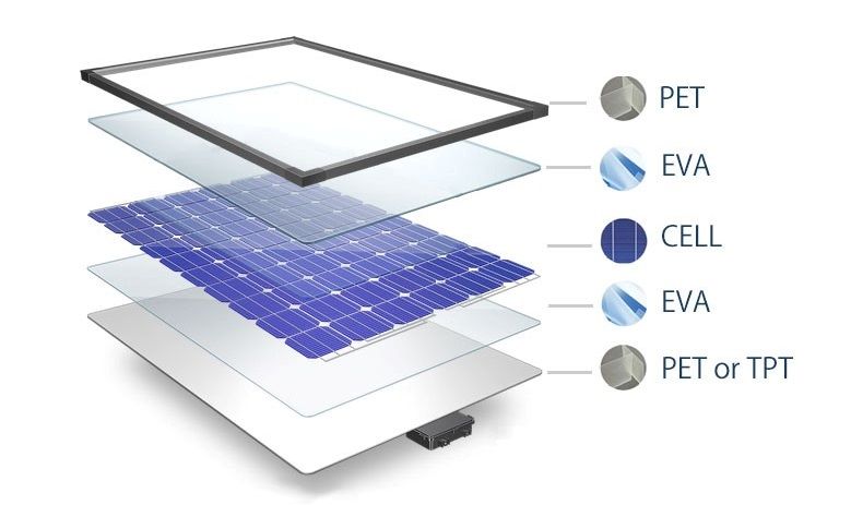 Panouri Solare Panou Solar Fotovoltaic Policristalin 250W 24v NOU