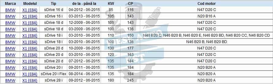 Kit brate BMW SERIA 3 E90, SERIA 1 E81 E87, X1 - Febi Germania