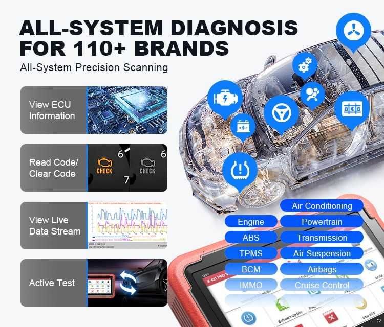 Echipament Diagnoza Launch X431 PROS V V5.0