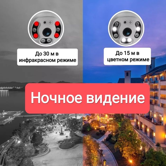 Уличная ip-камера с дистанционным управлением через интернет