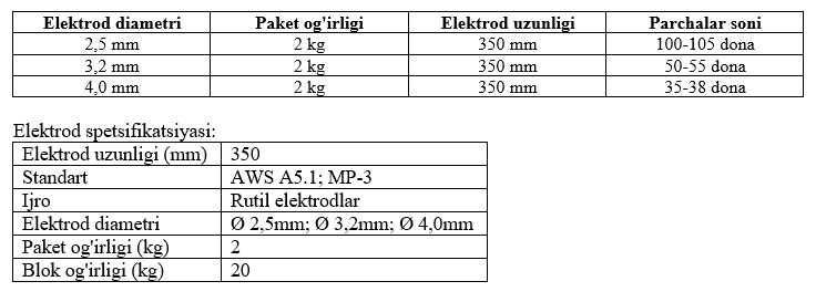 Электроды сварочные МР-3 рутиловые 4.0мм Super Optimal 6013.