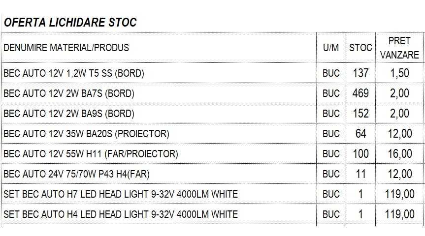 Becuri auto 12V, 24V – lichidare stoc - pachet