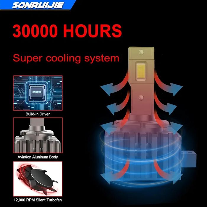 D1S LED крушки за фарове, 120W 24000LM