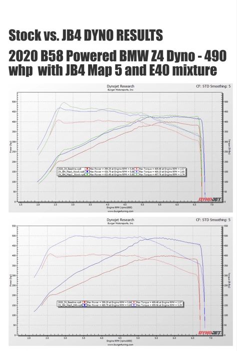 JB4 Tuning BMW B38/B46/B48/B58 pana la +100HP Plug & Play