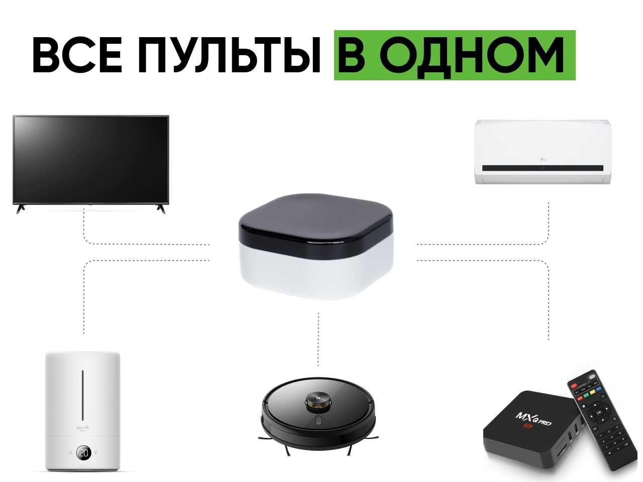 Умный ИК/BLE пульт LOOKin Remote2