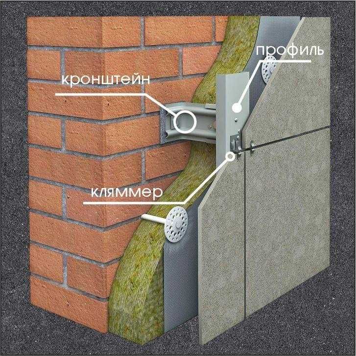 Кронштейн для фасада (сухой монтаж, вентилируемый фасад)