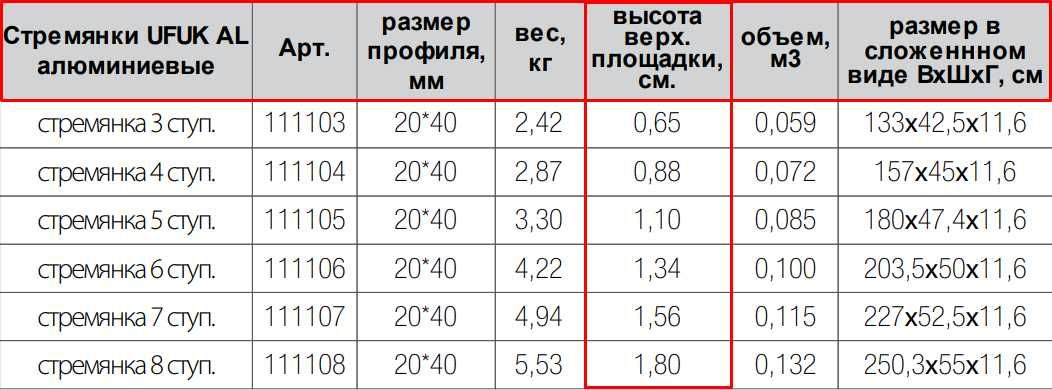 Narvon, Стремянка алюминиевая ступеней UFUK AL, 3-8 ступеней