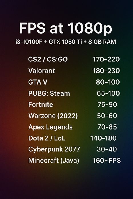 Kompyuter (Full) c2 dota2 gt5 uchun