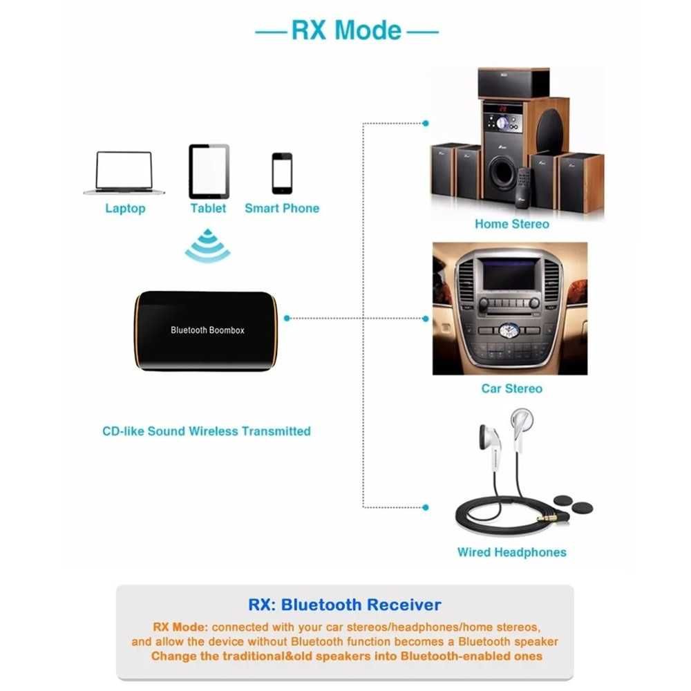 Аудио bluetooth приемник PIX-LINK B2, Безжичен, За автомобил