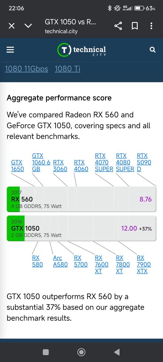 GTX 1050 Gigabyte идеал