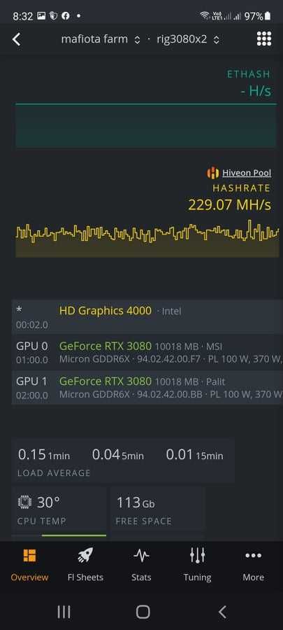 Продавам Mining Rig  2 x RTX 3080 и NON LHR / 200MH