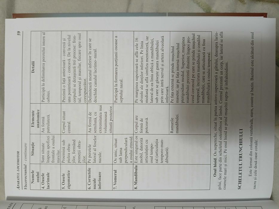 Vand compendiu Anatomia si fiziologia omului, pret 40 lei