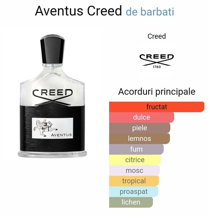 Parfum Creed Aventus 100 ml sigilat
