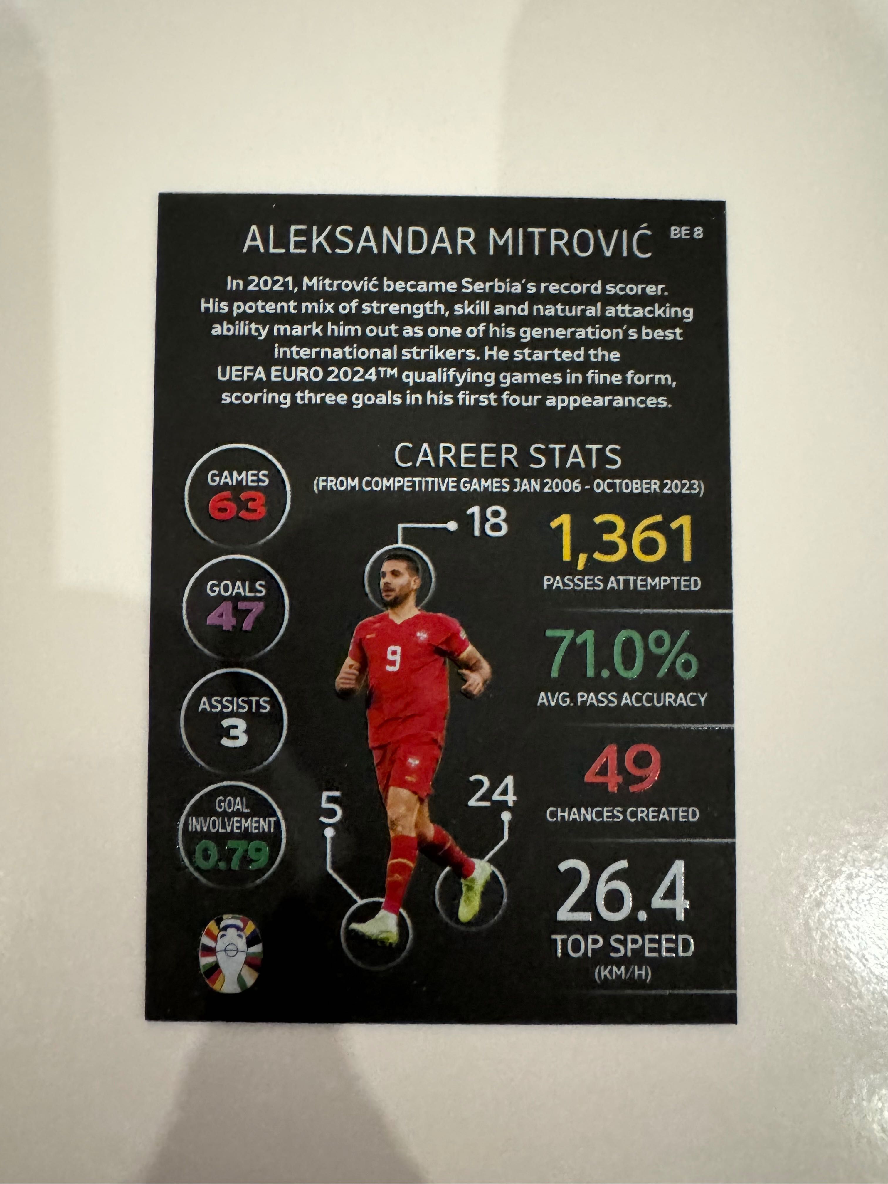 Aleksandar Mitrović Black Edge Edition Topps