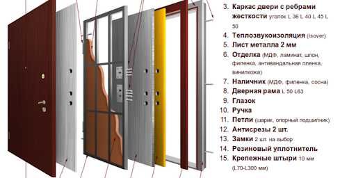 Temir eshik Темир эшик Металлические двери