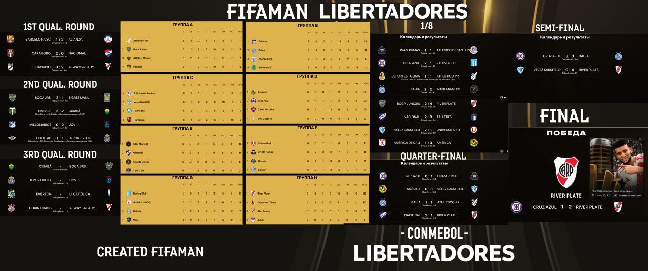 Мод для FC 25 / FIFA 25 - FIFAMAN MOD 25 - РПЛ+КПЛ (QPL)+УПЛ