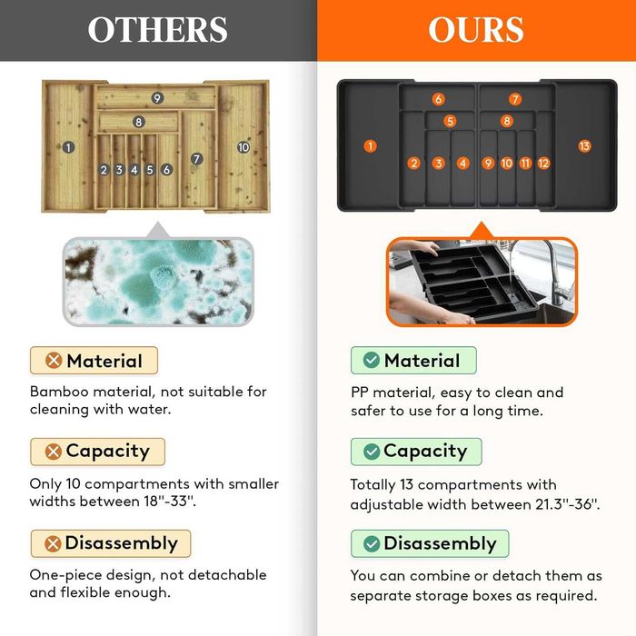 REDUS de la 170 ron, Organizator tacamuri/ustensile reglabil 54-91cm