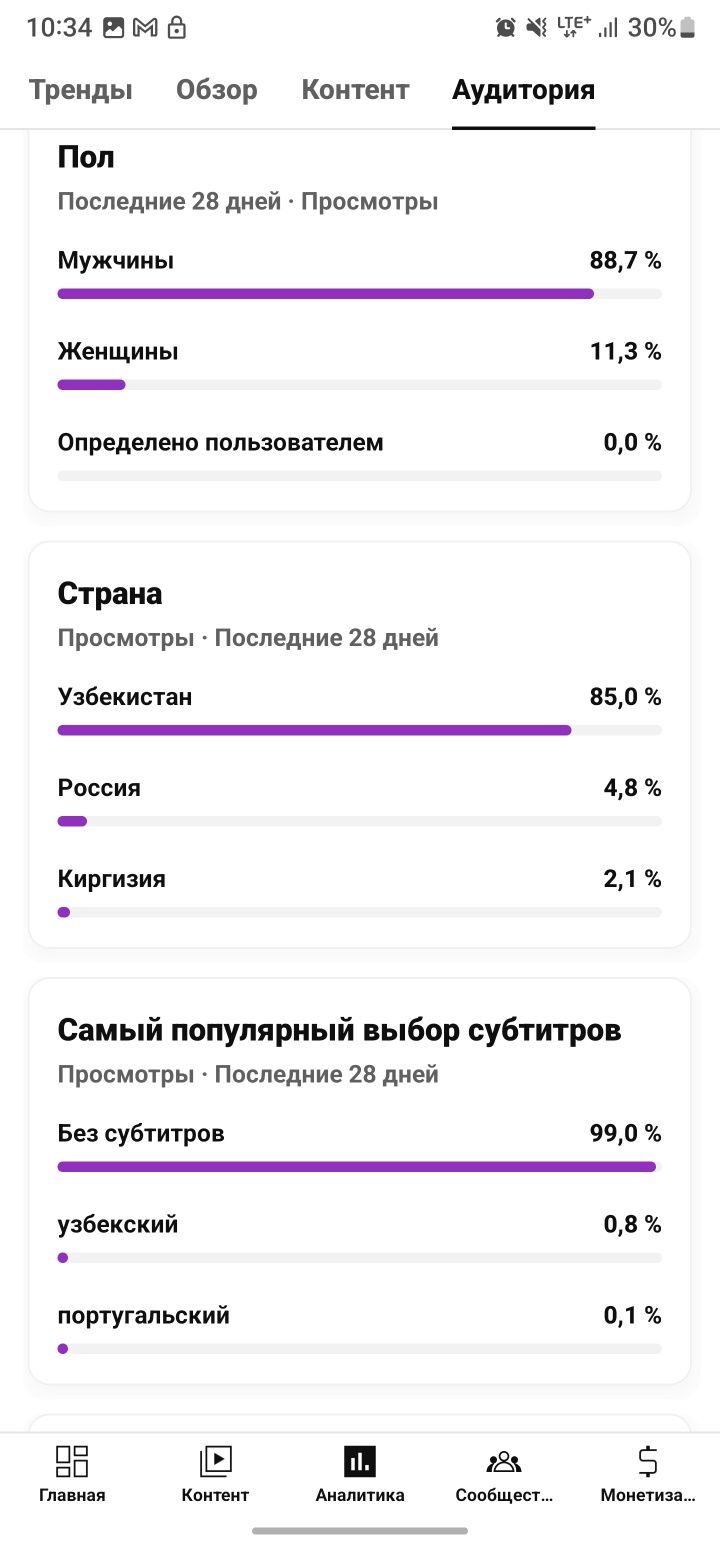 Youtube kanal 28k lik 100$