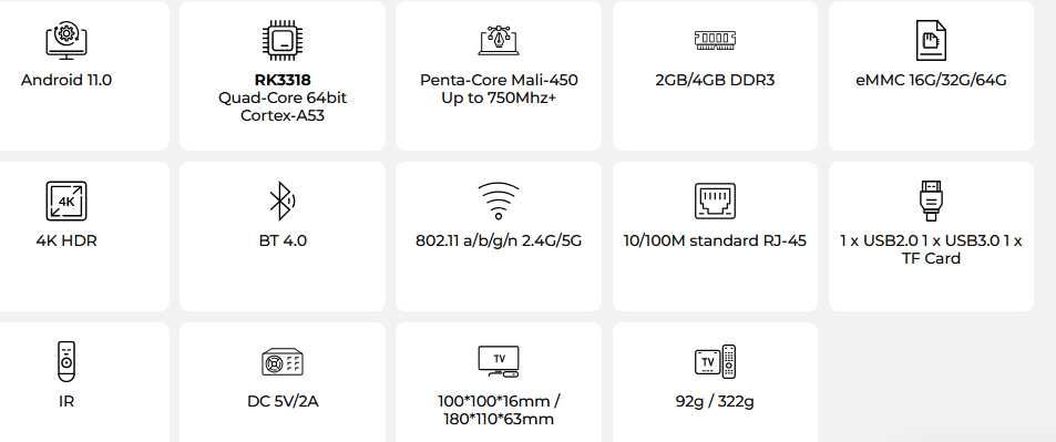 Android TV бокс 4GB RAM, 32GB ROM, 4K, Bluetooth, RJ-45, WiFi