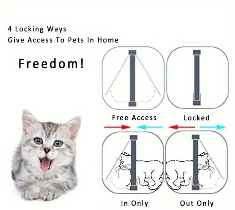 Ușa de acces pt câini și pisici