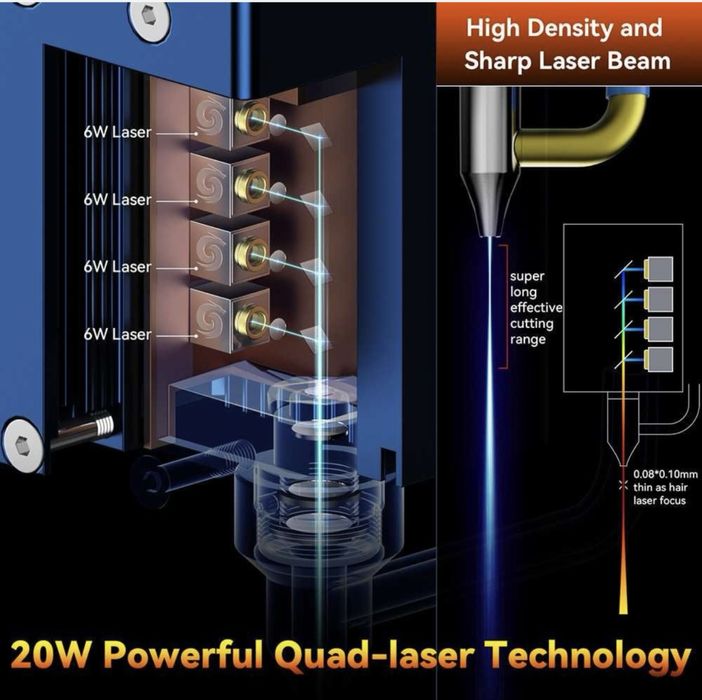 Sculpfun s30 Pro Max 20W машина за лазерно гравиране
