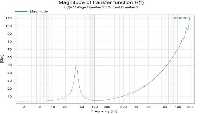 Обновяване на колони аудио системи за коли , смяна говорители