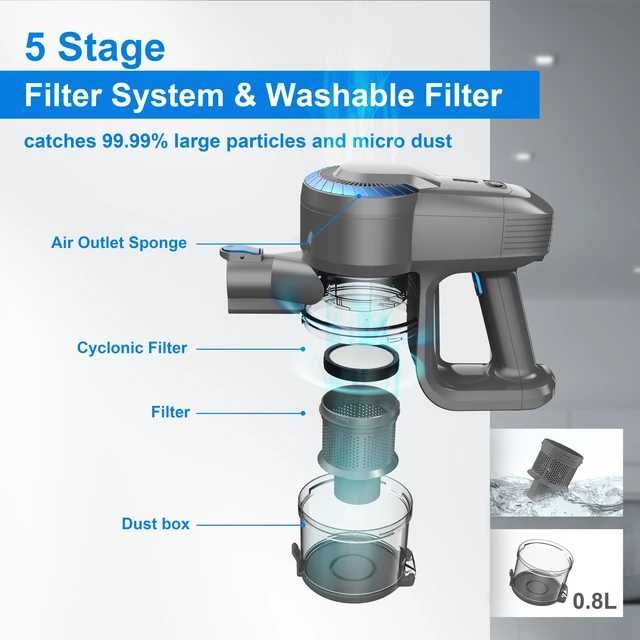 Aspirator vertical Yisora N300 6 in 1, 20Kpa,2200mAh Sigilat !