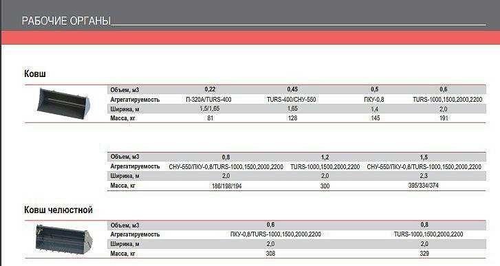 oldingi  yuklagich.Олди юклагич