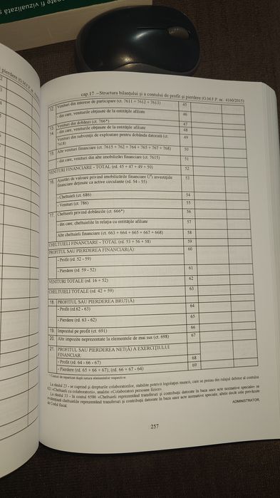 Carte " Reglementări contabile"