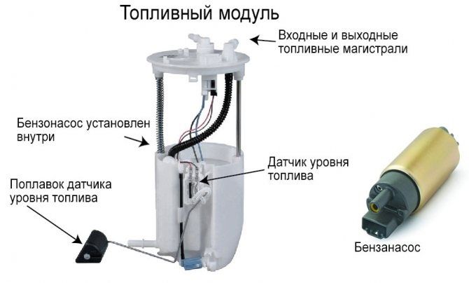 Бензонасос станция в сборе топливный насос замена установка выезд СТО