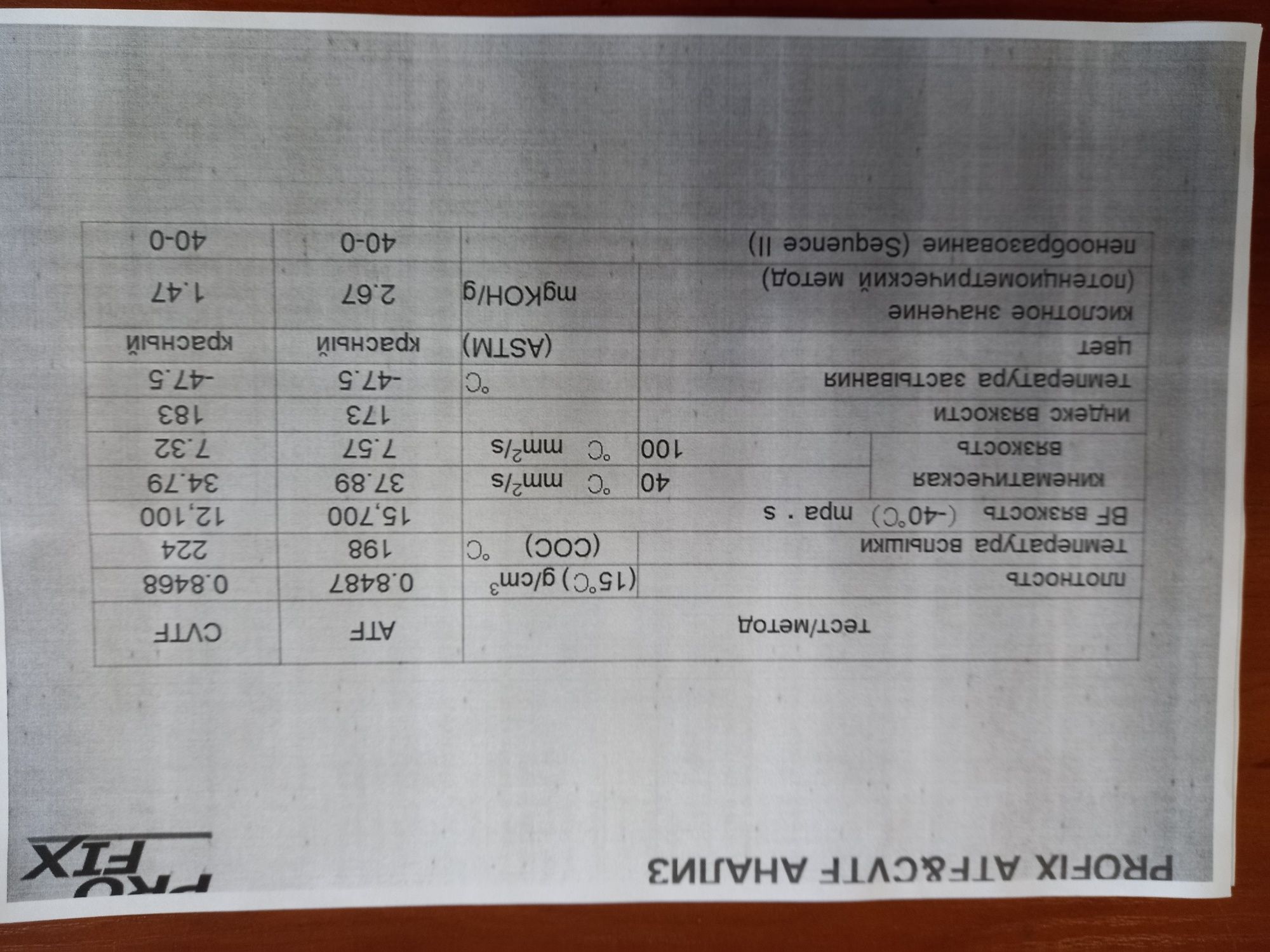 Масло Profix  ATF