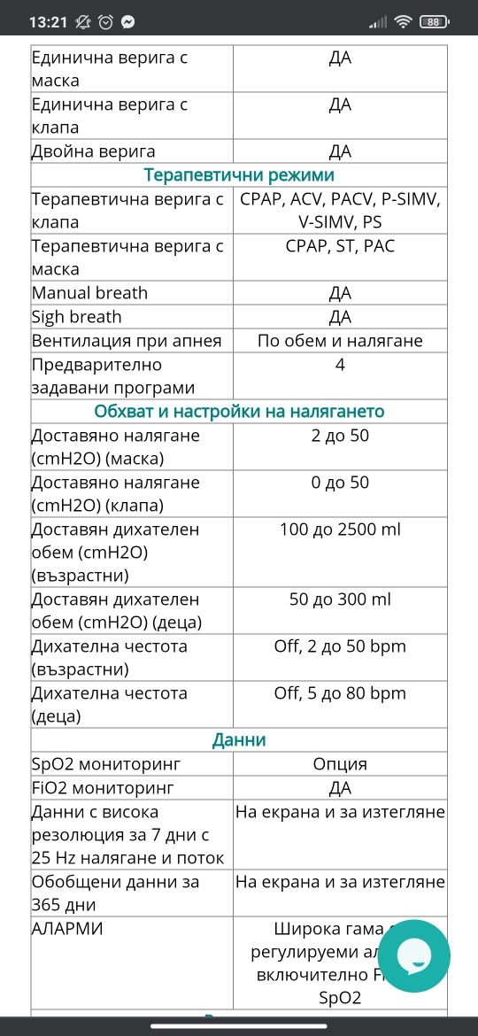 Медицински Респиратор Astral 150+ овлажнител на стойност 3500лв