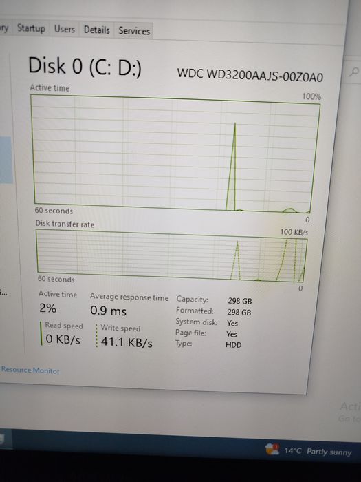 Vand unitate calculator