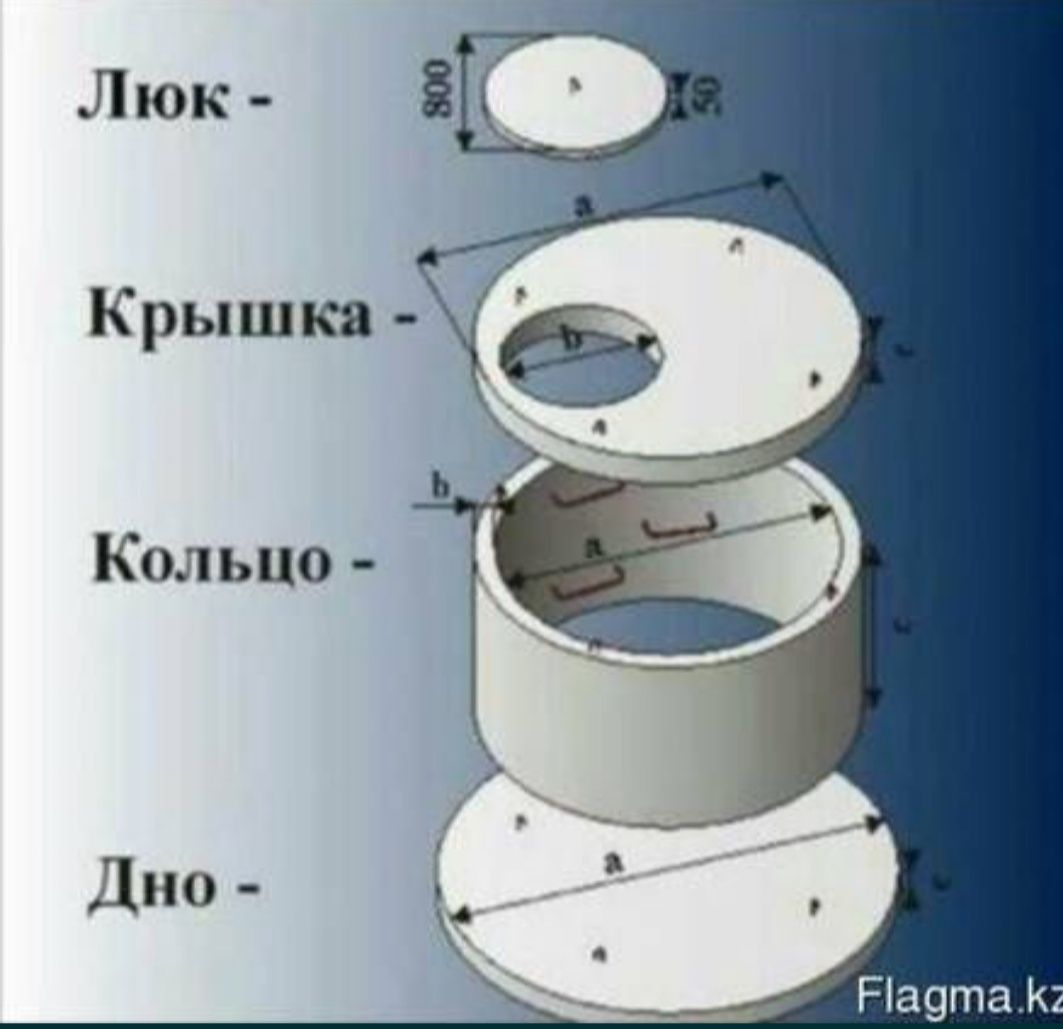 ЖБИ Бетонные кольца для септика 7.000тг