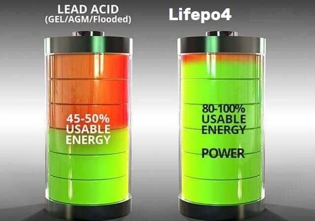Lifepo4  51.2v 48v 320ah 15kwh Акумулатор + Bluetoth Wifi защити