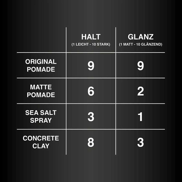 Pomada Charlemagne Original pe Bază de Apă, 100ML